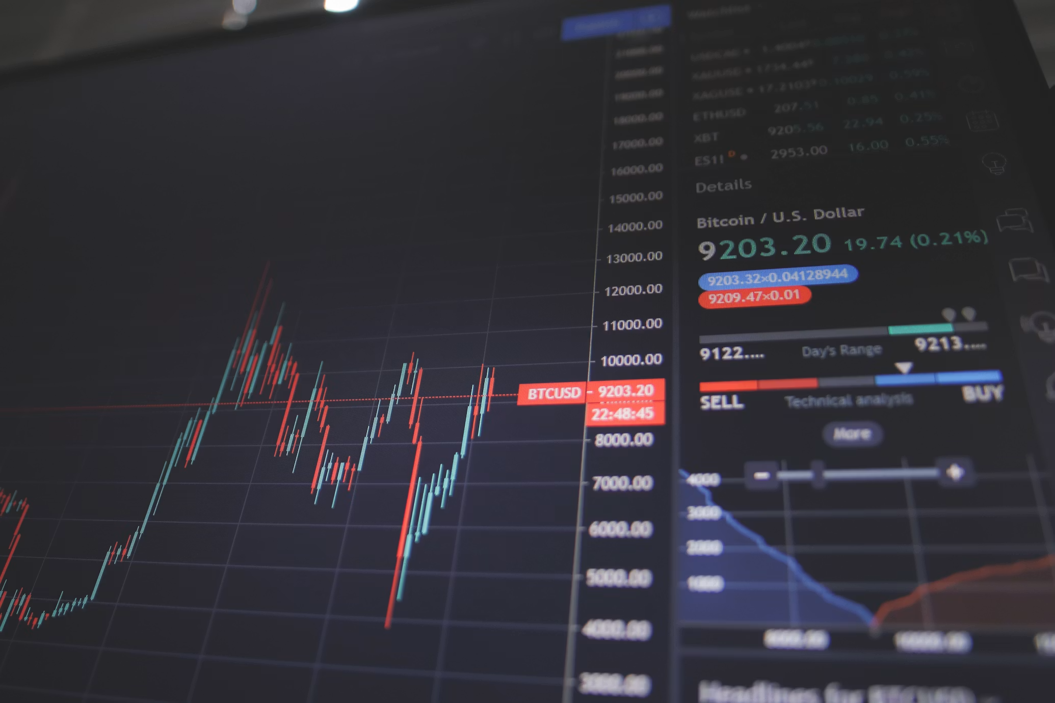 Stock Market